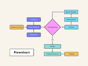 Flowchart, HD wallpaper
