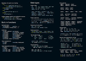 Python Cheat Sheet, HD wallpaper