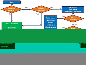 Access Flow Chart, Flowchart, HD wallpaper