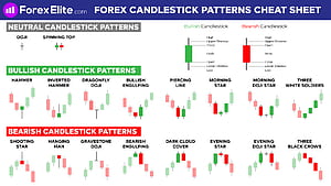Forex Candlestick Patterns Course + Cheat Sheet, HD wallpaper