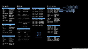 Linux Command, Cheat Sheet, HD wallpaper