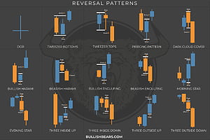 Chart Patterns, Trading Pattern, HD wallpaper