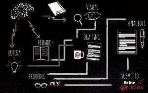Process, Methodology, HD wallpaper