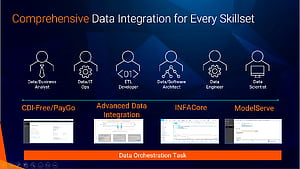 How to democratize Data Engineering & Integration?, HD wallpaper