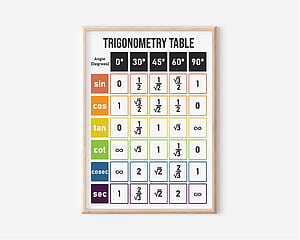 Trigonometry Table, HD wallpaper