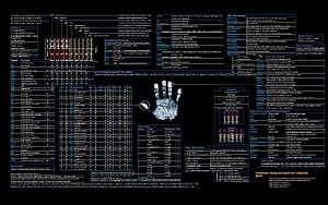 Exploit Dev Cheat Sheet, HD wallpaper