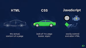 HTML CSS JS, HD wallpaper