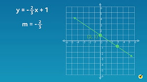 Linear Function, HD wallpaper