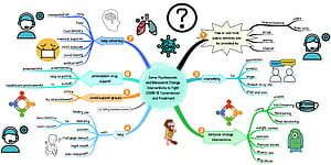 Mind Map, HD wallpaper