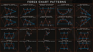 Candlestick Chart Cheat Sheet ., Candlestick Pattern, HD wallpaper