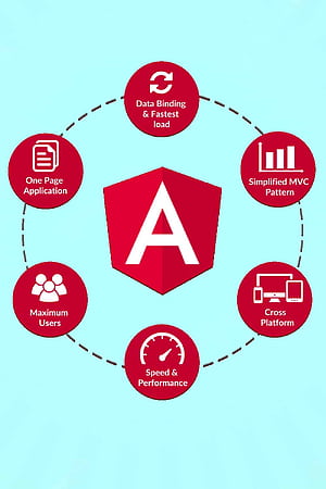 Angular JS, HD phone wallpaper