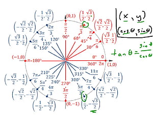 Trigonometry Table, HD wallpaper