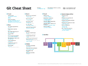 Git, Cheat Sheet, HD wallpaper