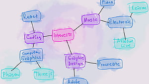 Mind Map, HD wallpaper