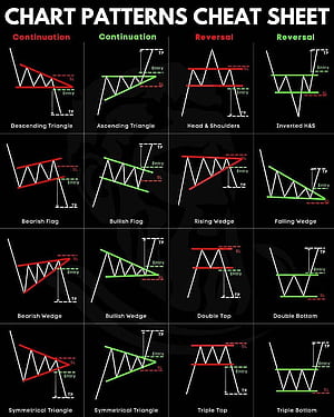 chart pattern, Trading Pattern, HD phone wallpaper