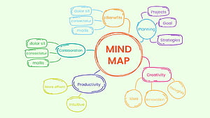 Mind Map, HD wallpaper
