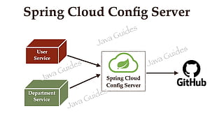 Spring Boot Microservices Cloud Config Server, HD wallpaper